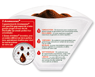 3 Aromazones®